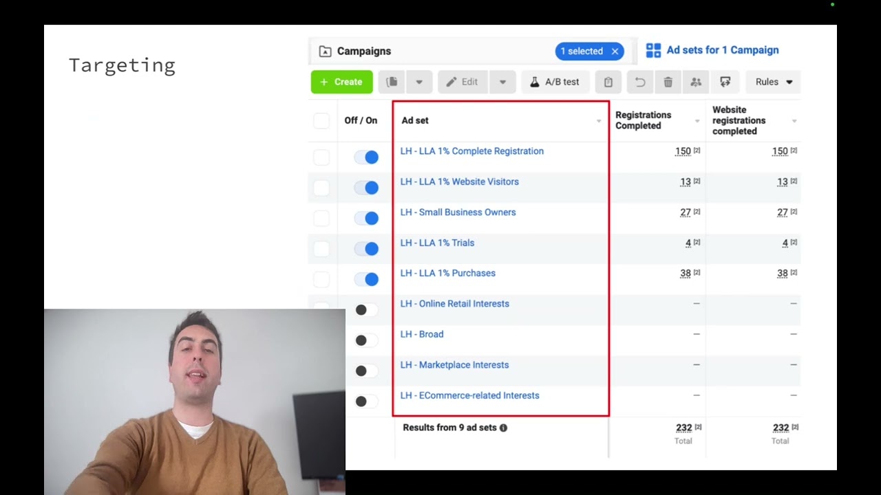 YouTube Case Study Video